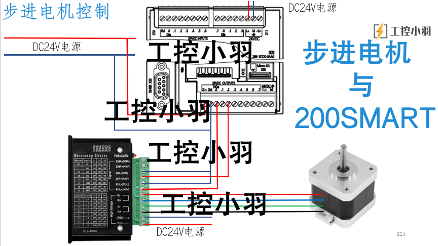 步进电机驱动器如何实现调速和定位?与plc接线需要串联电阻吗?