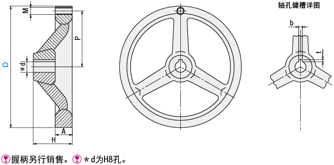 材质表 type 手轮   m ]材质   s ]表面处理 c-ahlnkc 铸铁(ht150相当