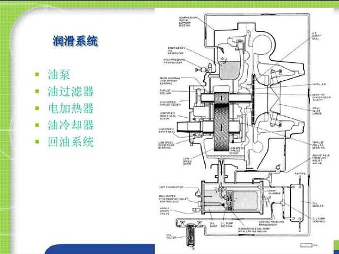 约克制冷机内部培训资料