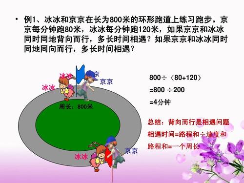 六年级行程问题(三)ppt    例1,冰冰和京京在长为800米的环形跑道上