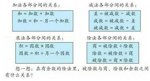 二,加法,减法,乘法,除法各部分之间的关系.