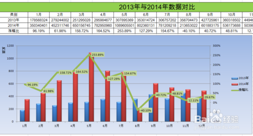 ppt制作中如何用柱形图饼图以及表格体现数据?