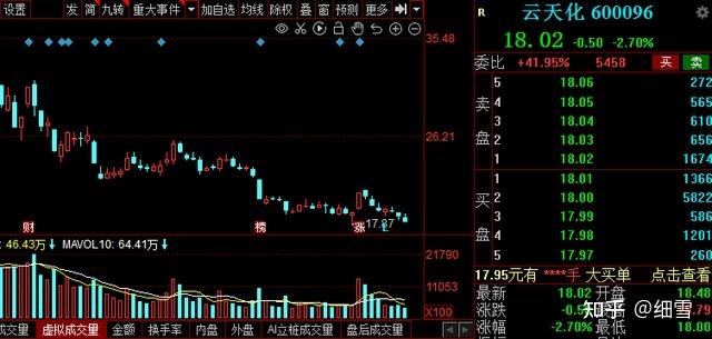 a股年报预喜催生火热行情20家高增长潜力股来了