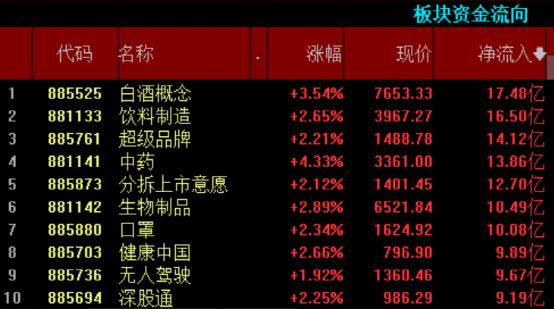 股票日报第227期市场延续强势有分歧震荡格局开启