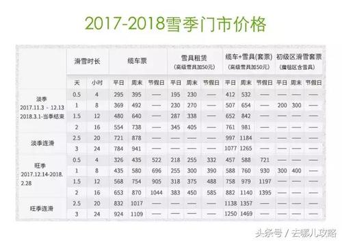 这座低调的城市才是2022年冬奥会举办地