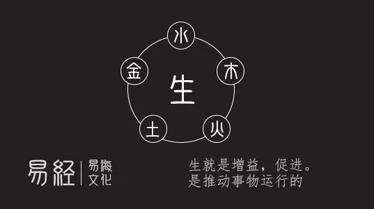 金生水,难道一定需要金的凝结来产生水么?通常人们解释五行生克,是