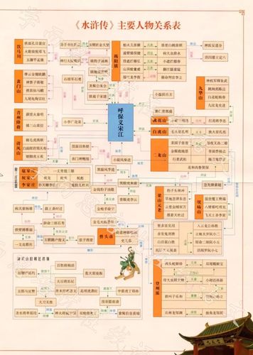 《水浒传》主要人物关系表