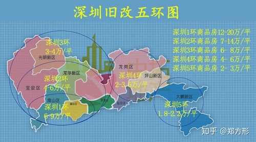 深圳房价及旧改五环图 看看你们家是在几环呀
