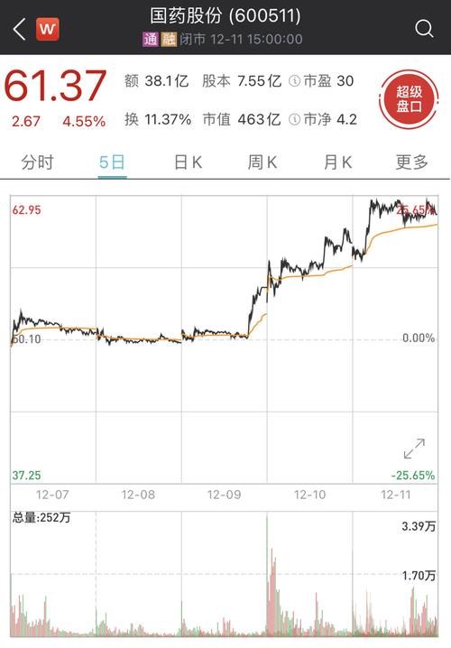 股价连日大涨,国药股份澄清:公司没有疫苗研发生产业务