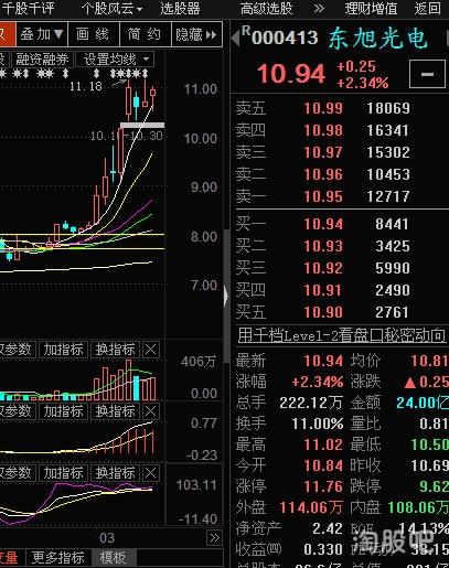 东旭光电股票行情走势
