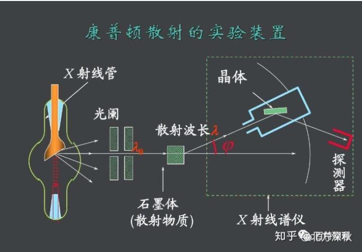 康普顿散射实验