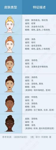 这个才是肤色的真相