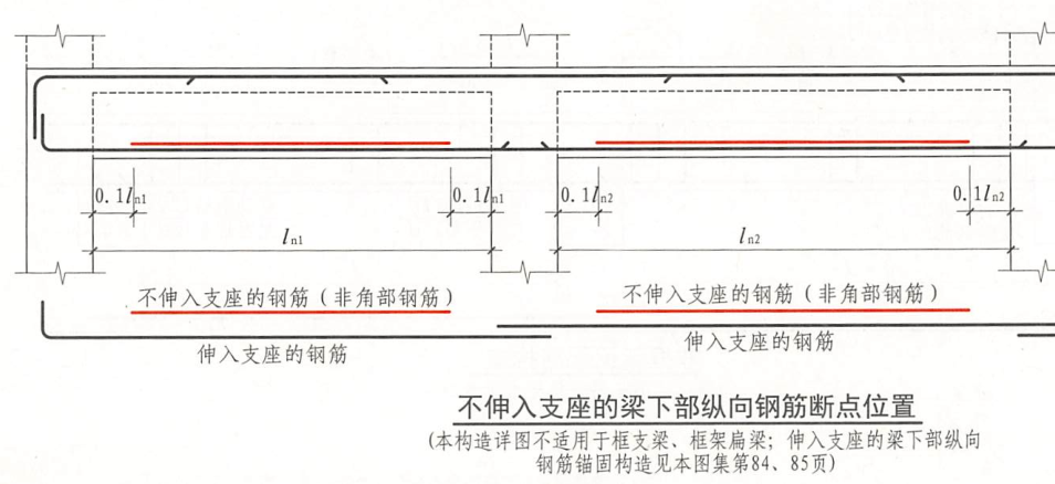 梁顶架立筋与非贯通钢筋的搭接长度为150(与钢筋直径无关).