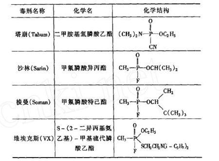 谁能提供一下甲氟磷酸异己酯(gd)的化学式和结构式? 谢谢了!