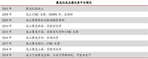 康龙化成&凯莱英,千亿市值,两种战略