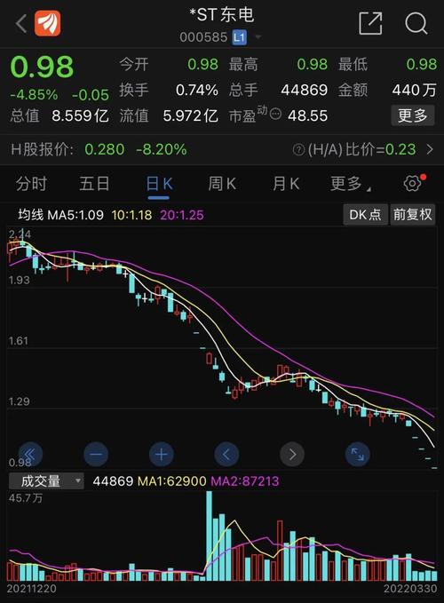 st东电可能被终止上市公司股票31日开市起停牌
