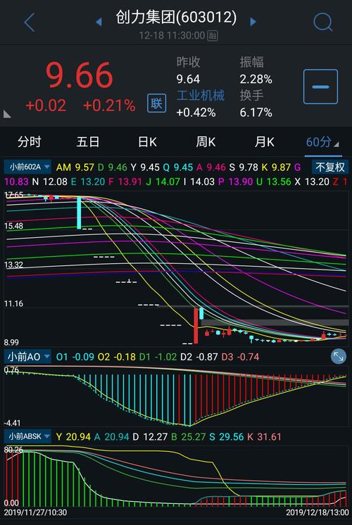 创力集团吧(603012.