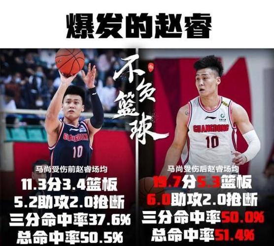 马尚报销后逼出赛季最强的赵睿!用行动兑现承诺!