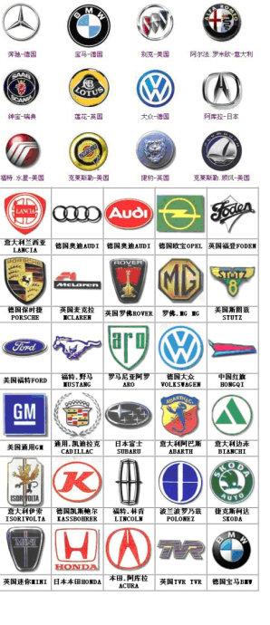 汽车标示大全