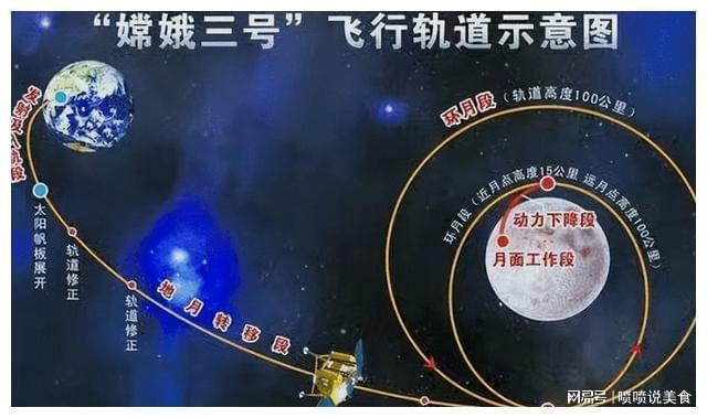 嫦娥奔月玉兔巡天亿万年来月宫中的第一抹绿色