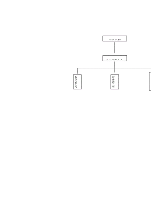 民用家具厂组织架构图.docx 2页