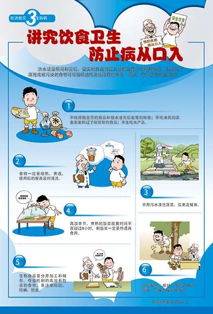 注意饮食卫生防止病从口入手抄报 注意安全手抄报