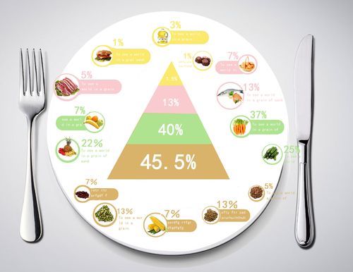 合理饮食结构比例