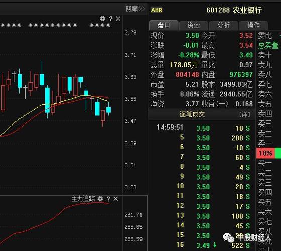 最新股市个股详解:601288农业银行 600740山西焦化