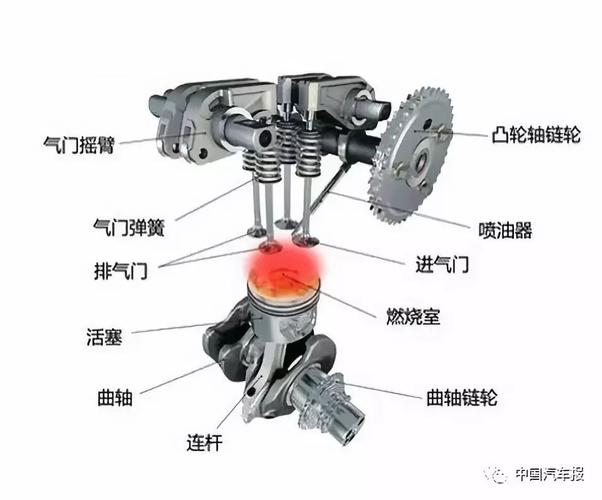 专家讲堂 || 姚春德:柴油甲醇二元燃烧实现了压燃发动机的一次跨越式