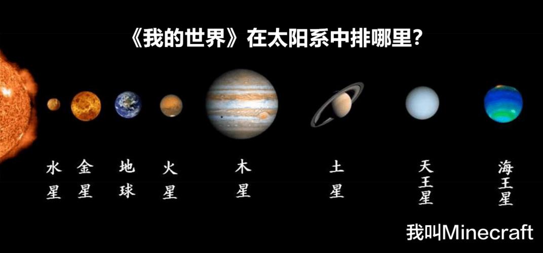 原创若我的世界是一颗星球与地球相差300倍在太阳系排第几