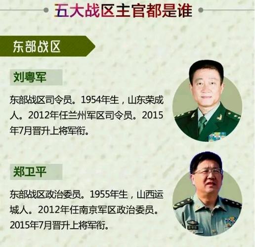 五大军区司令刘粤简历