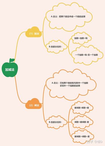 孩子四年级适合学习思维导图吗?