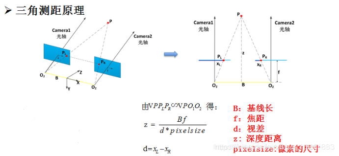 车载双目adas五双目视觉技术的原理组成应用与挑战