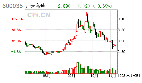 收购楚天高速湖北楚天智能交通股份有限公司关于收购河南省豫南高速