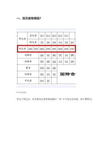8个双元音音标发音技巧与单词举例总5页