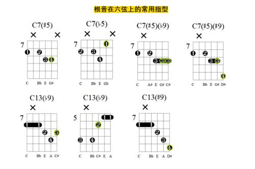 三分钟了解爵士乐中最刺激的和弦——变化属七和弦_alt
