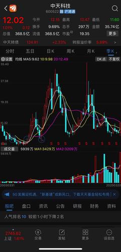 中天科技吧(600522.sh) 正文