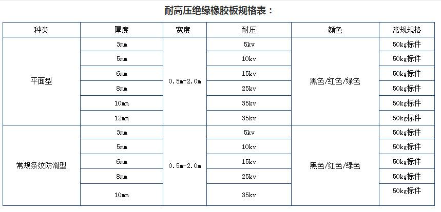 厂家直销绝缘橡胶垫耐高压配电室配电房专用绝缘板黑色橡胶皮
