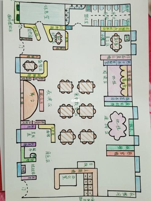 幼儿园室内室外区域设计图 室内: ①美工区和科学区需要水源,要临近