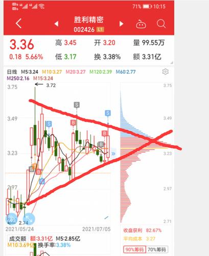 还有两周就涨了吧应该_胜利精密(002426)股吧_东方网