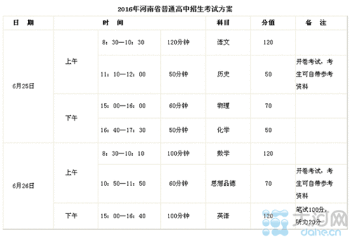 2016年河南中招政策公布:今后要考生物,地理