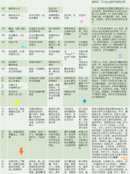 宝宝生长发育里程碑_生长发育_宝宝生长发育_母婴