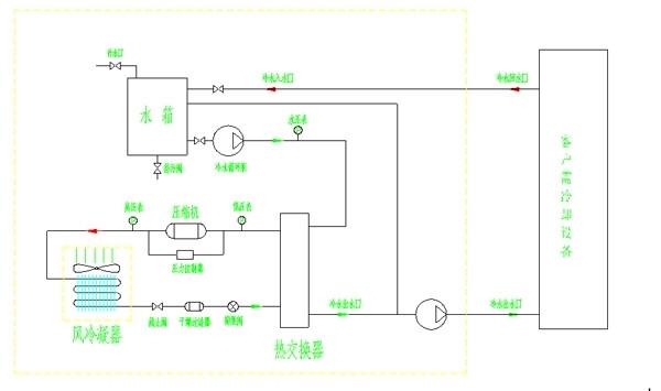 冷水机组制冷技术