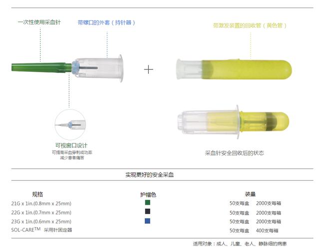 一次性使用采血针