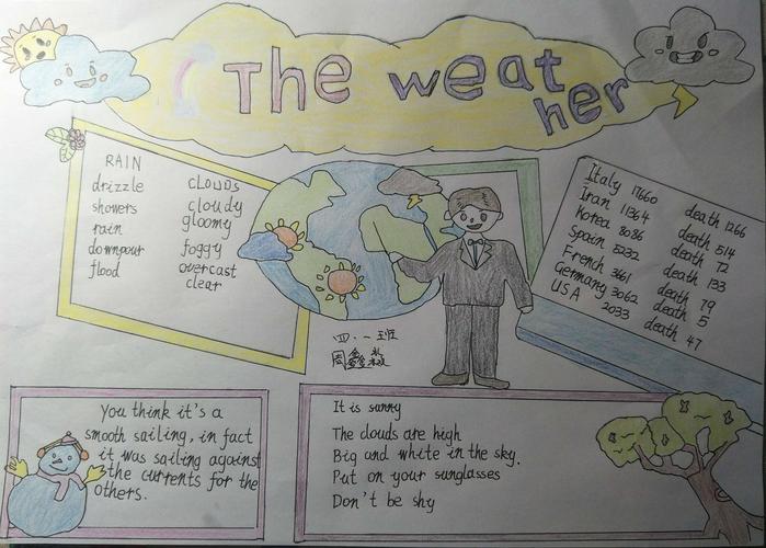 我还做了关于疫情天气的手抄报