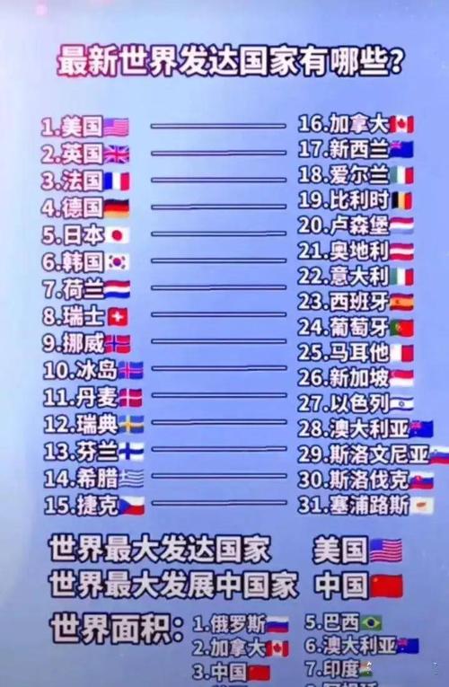 欧洲主要国家(最新世界发达国家)