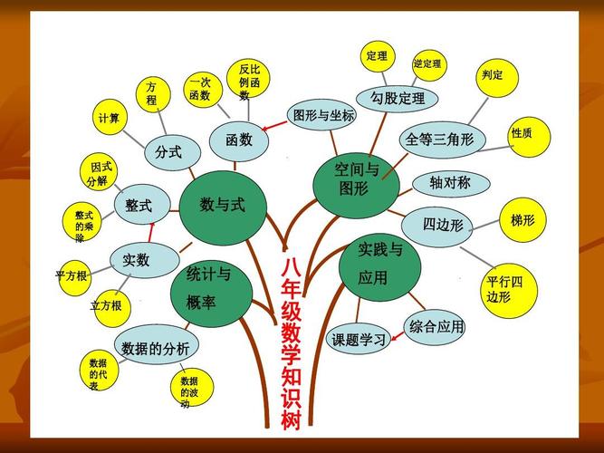 八年级数学上下册知识树