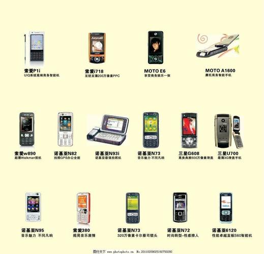 神奇的通讯工具——中七班每周一课活动延伸