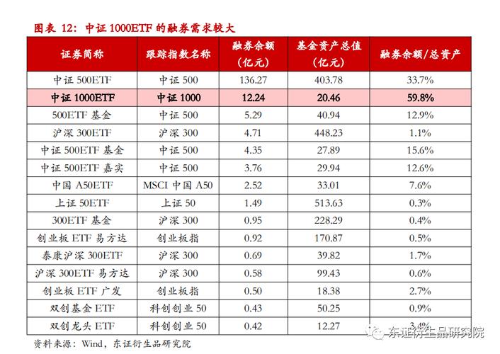 热点报告金融工程中证1000股指期货期权合约规则征求意见稿点评量化