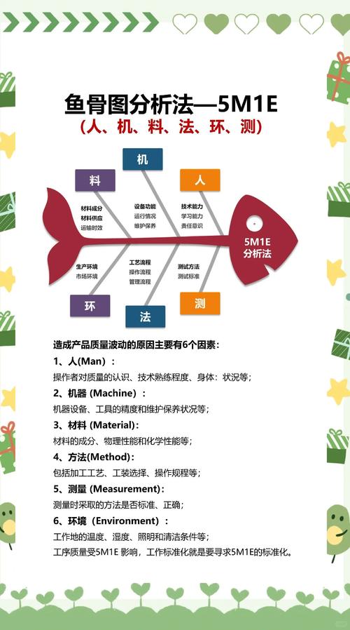 鱼骨图:职场必备的万能工具�